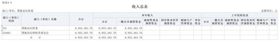 2024年县纪委监委部门预算公开报表_2收入总表